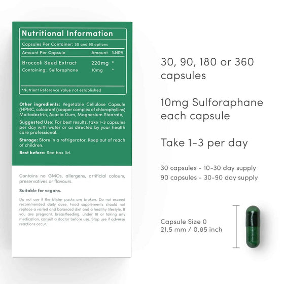 Prostaphane® Sulforaphane
